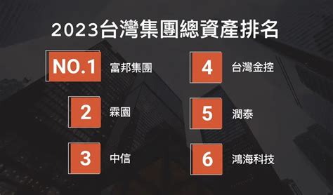 台灣最有錢的公司|台灣十大集團出爐，連3年都是富邦奪冠！一張圖看懂。